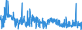 CN 2818 /Exports /Unit = Prices (Euro/ton) /Partner: Bulgaria /Reporter: Eur27_2020 /2818:Artificial Corundum, Whether or not Chemically Defined; Aluminium Oxide; Aluminium Hydroxide