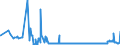 CN 2818 /Exports /Unit = Prices (Euro/ton) /Partner: Moldova /Reporter: Eur27_2020 /2818:Artificial Corundum, Whether or not Chemically Defined; Aluminium Oxide; Aluminium Hydroxide