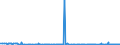 CN 2818 /Exports /Unit = Prices (Euro/ton) /Partner: Armenia /Reporter: Eur27_2020 /2818:Artificial Corundum, Whether or not Chemically Defined; Aluminium Oxide; Aluminium Hydroxide