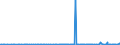 CN 2818 /Exports /Unit = Prices (Euro/ton) /Partner: Kosovo /Reporter: Eur27_2020 /2818:Artificial Corundum, Whether or not Chemically Defined; Aluminium Oxide; Aluminium Hydroxide