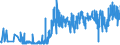 CN 2818 /Exports /Unit = Prices (Euro/ton) /Partner: For.jrep.mac /Reporter: Eur27_2020 /2818:Artificial Corundum, Whether or not Chemically Defined; Aluminium Oxide; Aluminium Hydroxide