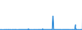 CN 2818 /Exports /Unit = Prices (Euro/ton) /Partner: Montenegro /Reporter: Eur27_2020 /2818:Artificial Corundum, Whether or not Chemically Defined; Aluminium Oxide; Aluminium Hydroxide