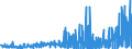 CN 2818 /Exports /Unit = Prices (Euro/ton) /Partner: Morocco /Reporter: Eur27_2020 /2818:Artificial Corundum, Whether or not Chemically Defined; Aluminium Oxide; Aluminium Hydroxide