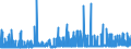 CN 2818 /Exports /Unit = Prices (Euro/ton) /Partner: Tunisia /Reporter: Eur27_2020 /2818:Artificial Corundum, Whether or not Chemically Defined; Aluminium Oxide; Aluminium Hydroxide