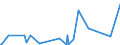 CN 2818 /Exports /Unit = Prices (Euro/ton) /Partner: Chad /Reporter: Eur27_2020 /2818:Artificial Corundum, Whether or not Chemically Defined; Aluminium Oxide; Aluminium Hydroxide