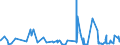 CN 2818 /Exports /Unit = Prices (Euro/ton) /Partner: Senegal /Reporter: Eur27_2020 /2818:Artificial Corundum, Whether or not Chemically Defined; Aluminium Oxide; Aluminium Hydroxide