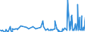 CN 2818 /Exports /Unit = Prices (Euro/ton) /Partner: Gabon /Reporter: Eur27_2020 /2818:Artificial Corundum, Whether or not Chemically Defined; Aluminium Oxide; Aluminium Hydroxide