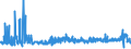 CN 28191000 /Exports /Unit = Prices (Euro/ton) /Partner: France /Reporter: Eur27_2020 /28191000:Chromium Trioxide