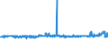CN 28191000 /Exports /Unit = Prices (Euro/ton) /Partner: Netherlands /Reporter: Eur27_2020 /28191000:Chromium Trioxide