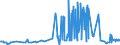 CN 28191000 /Exports /Unit = Prices (Euro/ton) /Partner: Ireland /Reporter: Eur27_2020 /28191000:Chromium Trioxide