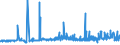 CN 28191000 /Exports /Unit = Prices (Euro/ton) /Partner: Sweden /Reporter: Eur27_2020 /28191000:Chromium Trioxide
