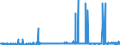 CN 28191000 /Exports /Unit = Prices (Euro/ton) /Partner: Finland /Reporter: Eur27_2020 /28191000:Chromium Trioxide