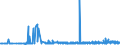 CN 28191000 /Exports /Unit = Prices (Euro/ton) /Partner: Switzerland /Reporter: Eur27_2020 /28191000:Chromium Trioxide