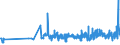CN 28191000 /Exports /Unit = Prices (Euro/ton) /Partner: Turkey /Reporter: Eur27_2020 /28191000:Chromium Trioxide