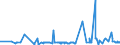 CN 28191000 /Exports /Unit = Prices (Euro/ton) /Partner: Ukraine /Reporter: Eur27_2020 /28191000:Chromium Trioxide