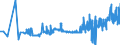 CN 28191000 /Exports /Unit = Prices (Euro/ton) /Partner: Slovenia /Reporter: Eur27_2020 /28191000:Chromium Trioxide