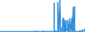 CN 28191000 /Exports /Unit = Prices (Euro/ton) /Partner: Tunisia /Reporter: Eur27_2020 /28191000:Chromium Trioxide