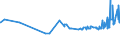 CN 28191000 /Exports /Unit = Prices (Euro/ton) /Partner: Colombia /Reporter: Eur27_2020 /28191000:Chromium Trioxide