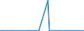 CN 28199010 /Exports /Unit = Prices (Euro/ton) /Partner: United Kingdom(Excluding Northern Ireland) /Reporter: Eur27_2020 /28199010:Chromium Dioxide