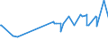 CN 28199010 /Exports /Unit = Prices (Euro/ton) /Partner: Morocco /Reporter: Eur27_2020 /28199010:Chromium Dioxide