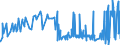 CN 28199090 /Exports /Unit = Prices (Euro/ton) /Partner: Bulgaria /Reporter: Eur27_2020 /28199090:Chromium Oxides and Hydroxides (Excl. Chromium Trioxide and Chromium Dioxide)