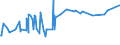 CN 28199090 /Exports /Unit = Prices (Euro/ton) /Partner: Moldova /Reporter: Eur27_2020 /28199090:Chromium Oxides and Hydroxides (Excl. Chromium Trioxide and Chromium Dioxide)