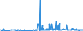 CN 2819 /Exports /Unit = Prices (Euro/ton) /Partner: Ireland /Reporter: Eur27_2020 /2819:Chromium Oxides and Hydroxides