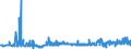 KN 2819 /Exporte /Einheit = Preise (Euro/Tonne) /Partnerland: Spanien /Meldeland: Eur27_2020 /2819:Chromoxide und Chromhydroxide