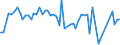 KN 2819 /Exporte /Einheit = Preise (Euro/Tonne) /Partnerland: Ver.koenigreich(Nordirland) /Meldeland: Eur27_2020 /2819:Chromoxide und Chromhydroxide