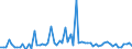 KN 2819 /Exporte /Einheit = Preise (Euro/Tonne) /Partnerland: Ver.koenigreich(Ohne Nordirland) /Meldeland: Eur27_2020 /2819:Chromoxide und Chromhydroxide