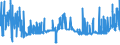 KN 2819 /Exporte /Einheit = Preise (Euro/Tonne) /Partnerland: Luxemburg /Meldeland: Eur27_2020 /2819:Chromoxide und Chromhydroxide