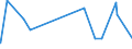 KN 2819 /Exporte /Einheit = Preise (Euro/Tonne) /Partnerland: Island /Meldeland: Eur27_2020 /2819:Chromoxide und Chromhydroxide
