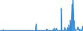 KN 2819 /Exporte /Einheit = Preise (Euro/Tonne) /Partnerland: Norwegen /Meldeland: Eur27_2020 /2819:Chromoxide und Chromhydroxide