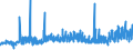 KN 2819 /Exporte /Einheit = Preise (Euro/Tonne) /Partnerland: Schweden /Meldeland: Eur27_2020 /2819:Chromoxide und Chromhydroxide