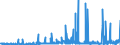 KN 2819 /Exporte /Einheit = Preise (Euro/Tonne) /Partnerland: Finnland /Meldeland: Eur27_2020 /2819:Chromoxide und Chromhydroxide