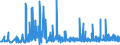 KN 2819 /Exporte /Einheit = Preise (Euro/Tonne) /Partnerland: Schweiz /Meldeland: Eur27_2020 /2819:Chromoxide und Chromhydroxide