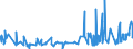 KN 2819 /Exporte /Einheit = Preise (Euro/Tonne) /Partnerland: Estland /Meldeland: Eur27_2020 /2819:Chromoxide und Chromhydroxide