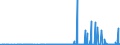 KN 2819 /Exporte /Einheit = Preise (Euro/Tonne) /Partnerland: Lettland /Meldeland: Eur27_2020 /2819:Chromoxide und Chromhydroxide