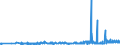 KN 2819 /Exporte /Einheit = Preise (Euro/Tonne) /Partnerland: Litauen /Meldeland: Eur27_2020 /2819:Chromoxide und Chromhydroxide