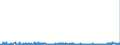 KN 2819 /Exporte /Einheit = Preise (Euro/Tonne) /Partnerland: Polen /Meldeland: Eur27_2020 /2819:Chromoxide und Chromhydroxide