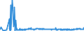 KN 2819 /Exporte /Einheit = Preise (Euro/Tonne) /Partnerland: Tschechien /Meldeland: Eur27_2020 /2819:Chromoxide und Chromhydroxide
