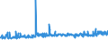 KN 2819 /Exporte /Einheit = Preise (Euro/Tonne) /Partnerland: Ungarn /Meldeland: Eur27_2020 /2819:Chromoxide und Chromhydroxide