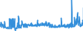 KN 2819 /Exporte /Einheit = Preise (Euro/Tonne) /Partnerland: Rumaenien /Meldeland: Eur27_2020 /2819:Chromoxide und Chromhydroxide