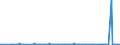 KN 2819 /Exporte /Einheit = Preise (Euro/Tonne) /Partnerland: Albanien /Meldeland: Eur27_2020 /2819:Chromoxide und Chromhydroxide