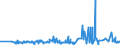 KN 2819 /Exporte /Einheit = Preise (Euro/Tonne) /Partnerland: Ukraine /Meldeland: Eur27_2020 /2819:Chromoxide und Chromhydroxide