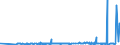 KN 2819 /Exporte /Einheit = Preise (Euro/Tonne) /Partnerland: Weissrussland /Meldeland: Eur27_2020 /2819:Chromoxide und Chromhydroxide