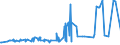 KN 2819 /Exporte /Einheit = Preise (Euro/Tonne) /Partnerland: Moldau /Meldeland: Eur27_2020 /2819:Chromoxide und Chromhydroxide