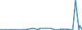 KN 2819 /Exporte /Einheit = Preise (Euro/Tonne) /Partnerland: Kasachstan /Meldeland: Eur27_2020 /2819:Chromoxide und Chromhydroxide