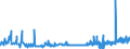 KN 2819 /Exporte /Einheit = Preise (Euro/Tonne) /Partnerland: Slowenien /Meldeland: Eur27_2020 /2819:Chromoxide und Chromhydroxide