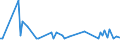 KN 2819 /Exporte /Einheit = Preise (Euro/Tonne) /Partnerland: Serb.-mont. /Meldeland: Eur15 /2819:Chromoxide und Chromhydroxide